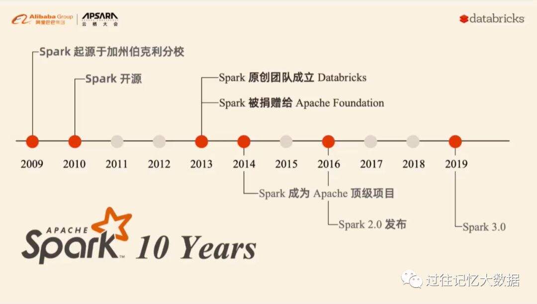 云栖大会 | Apache Spark 3.0 和 Koalas 最新进展 - 文章图片