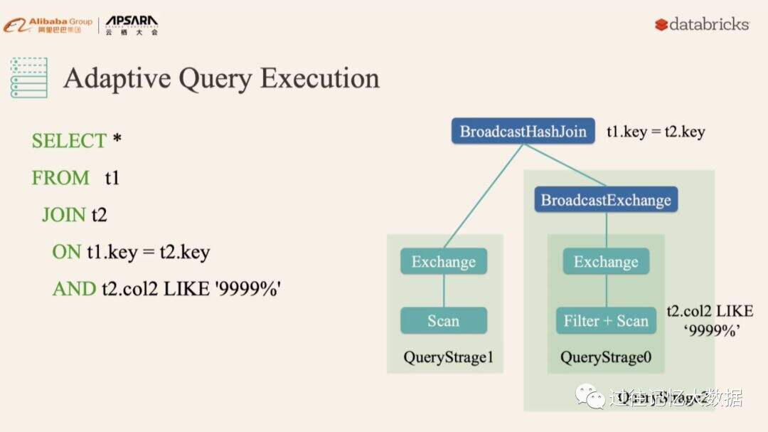 云栖大会 | Apache Spark 3.0 和 Koalas 最新进展 - 文章图片