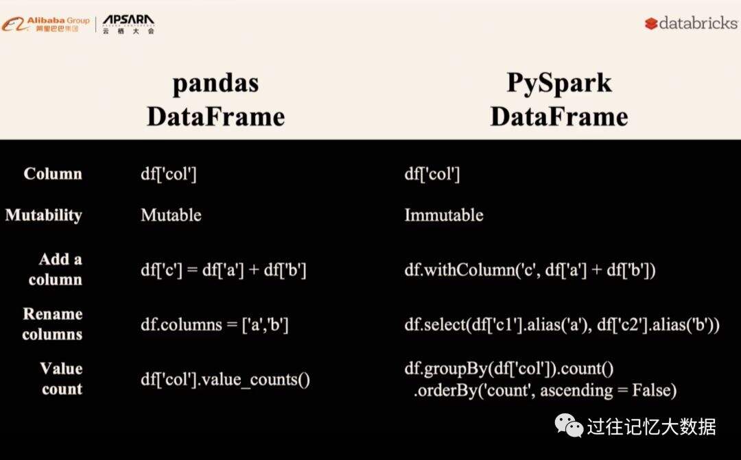 云栖大会 | Apache Spark 3.0 和 Koalas 最新进展 - 文章图片