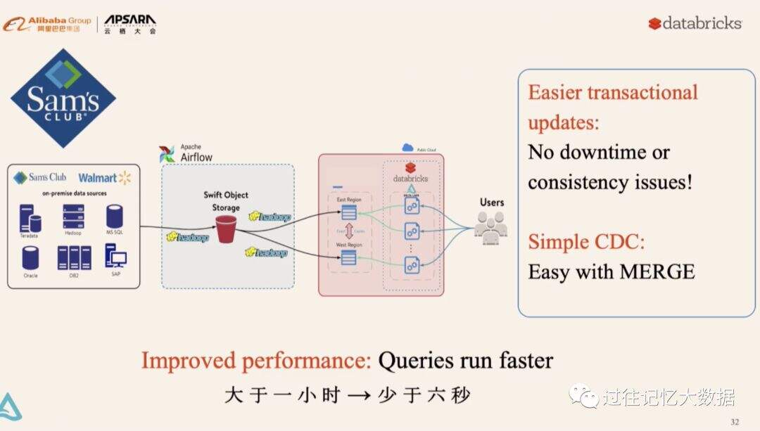 云栖大会 | Apache Spark 3.0 和 Koalas 最新进展 - 文章图片