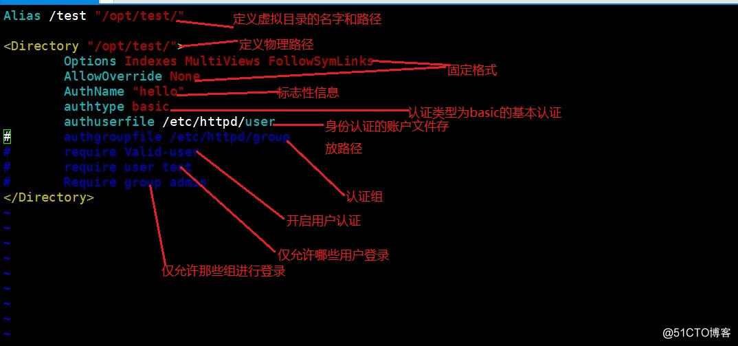 技术分享图片