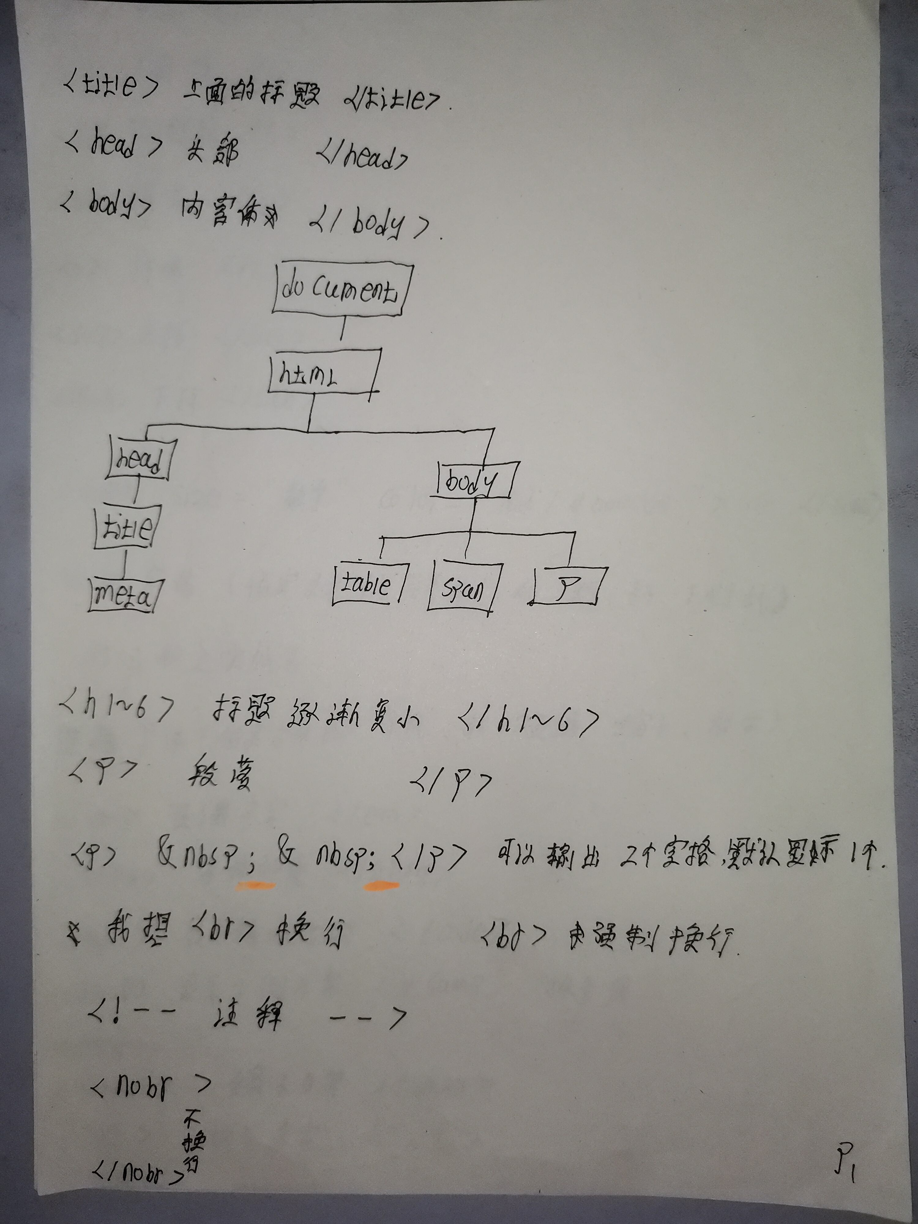 HTML入门笔记 - 文章图片