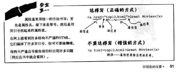 HTML学习第二章 - 文章图片