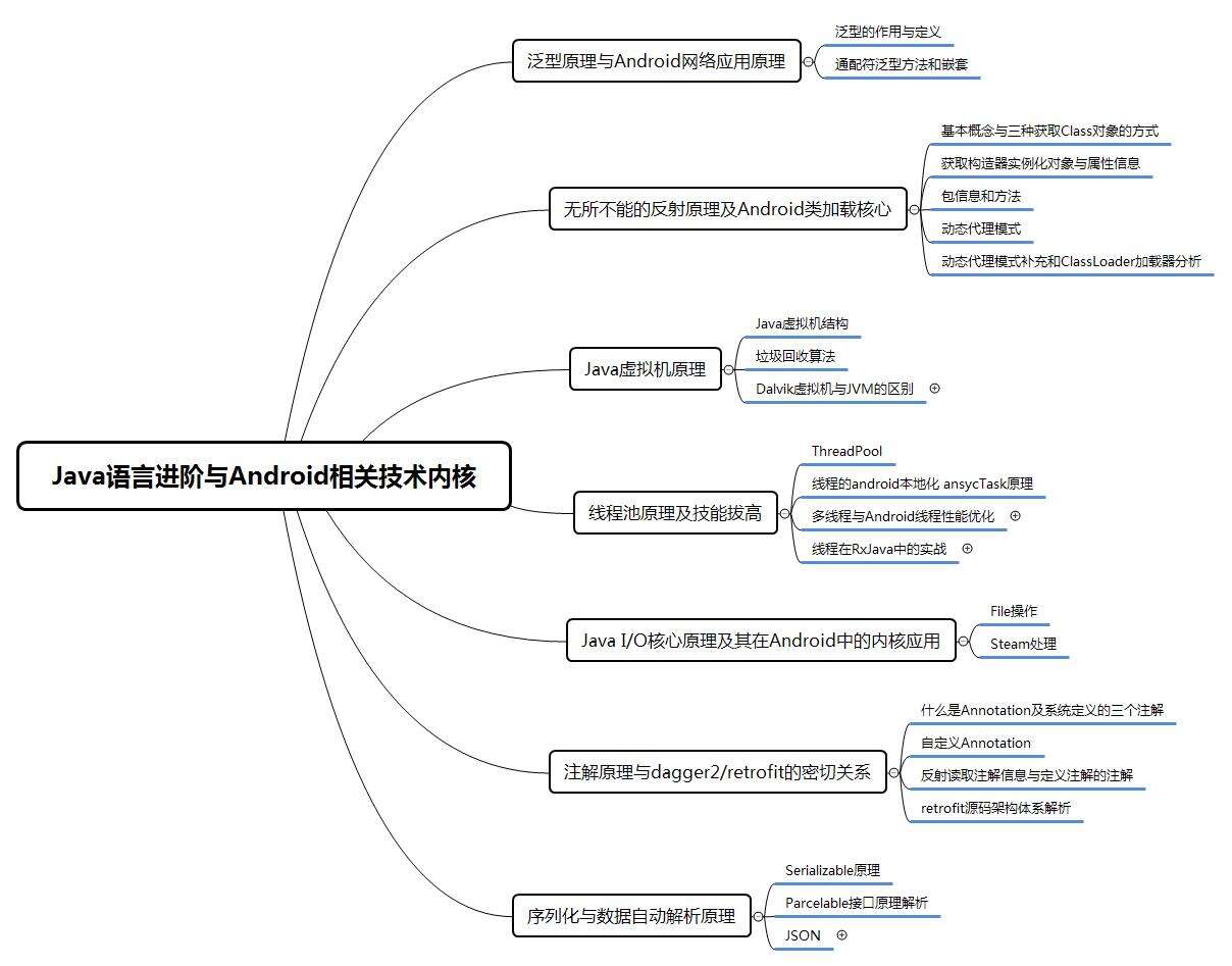 ndk开发流程，6年菜鸟开发面试字节跳动安卓研发岗，知乎上已获万赞 - 文章图片