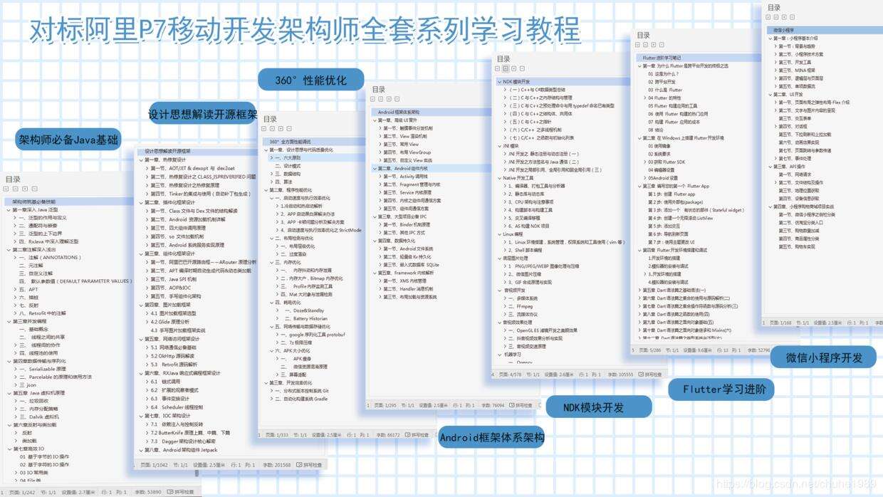 2021年Android常见面试题，震撼来袭免费下载！ - 文章图片