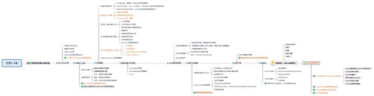 方法对了，你做1年Android开发能顶别人做10年 - 文章图片