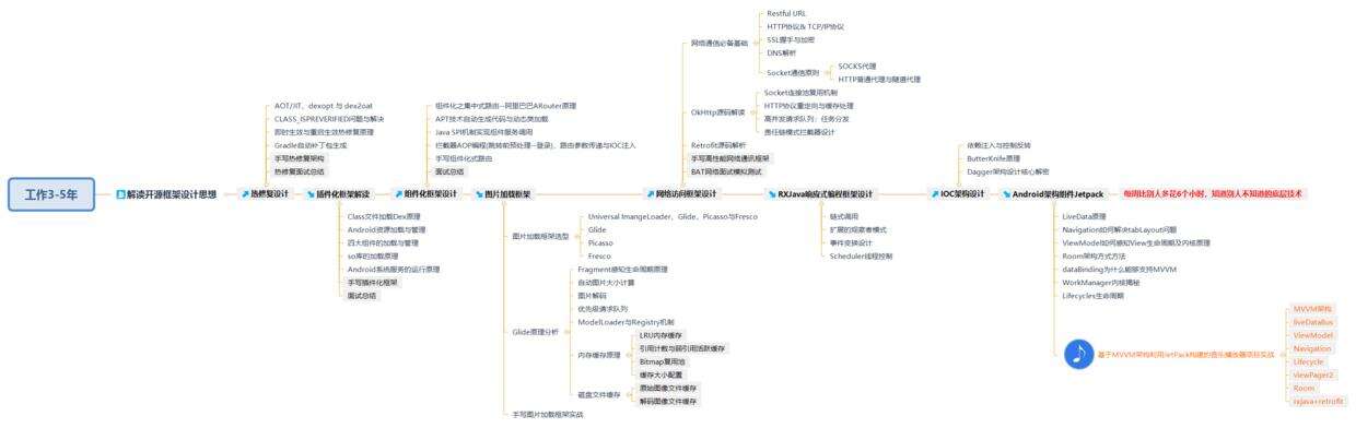 方法对了，你做1年Android开发能顶别人做10年 - 文章图片