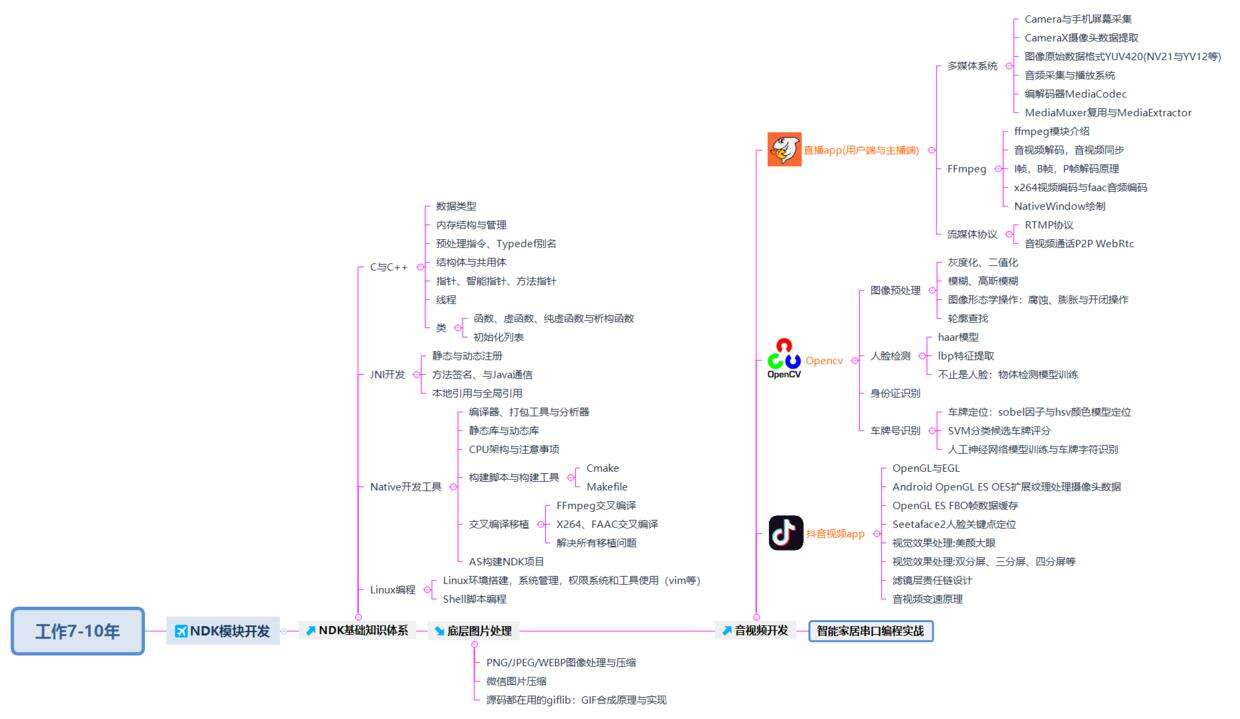 方法对了，你做1年Android开发能顶别人做10年 - 文章图片