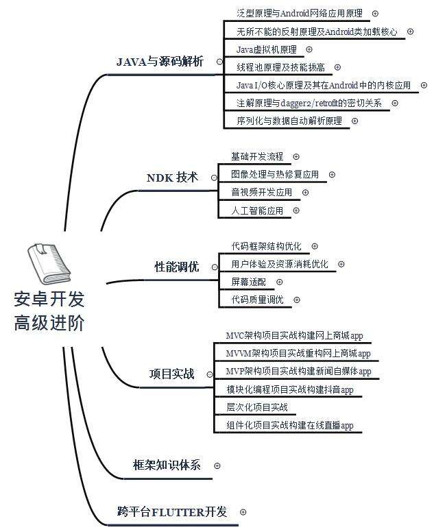 作为字节跳动面试官，Android多线程断点续传，高级面试题+解析 - 文章图片