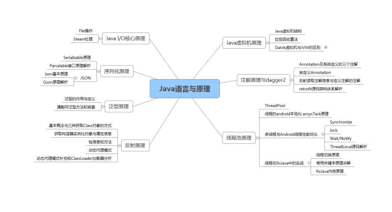 安卓开发权威指南！搞懂开源框架设计思想真的这么重要吗？已拿到offer - 文章图片