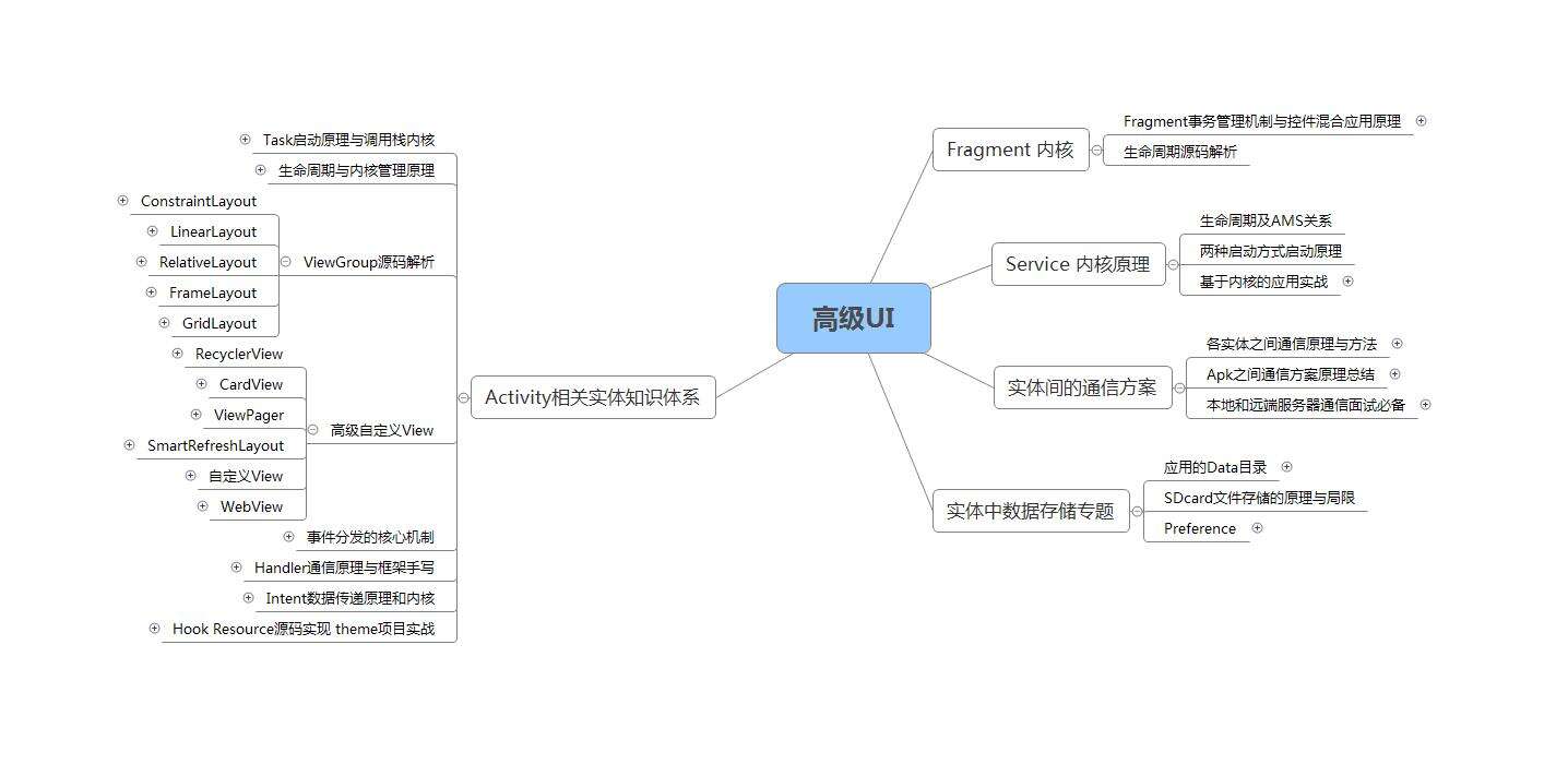 安卓开发权威指南！搞懂开源框架设计思想真的这么重要吗？已拿到offer - 文章图片