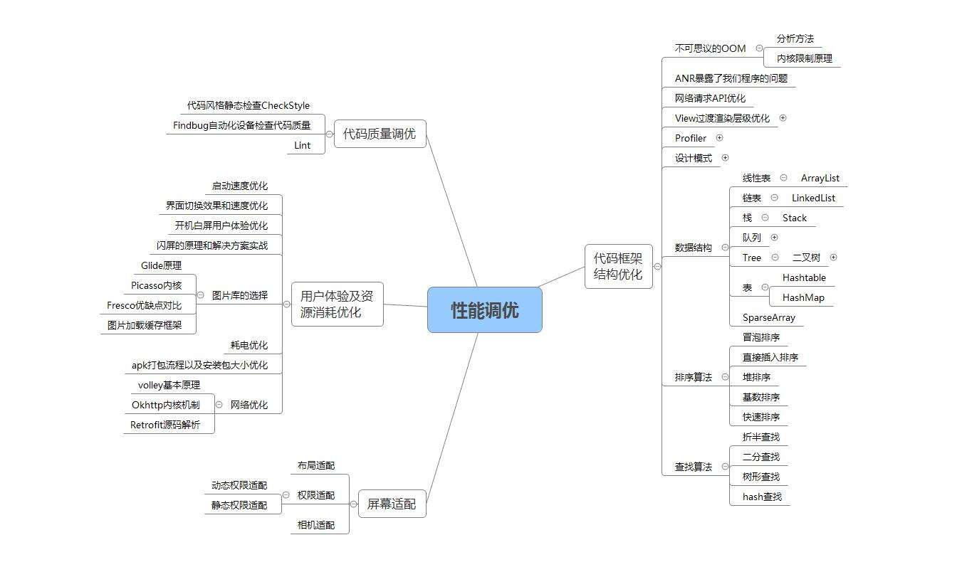 安卓开发权威指南！搞懂开源框架设计思想真的这么重要吗？已拿到offer - 文章图片