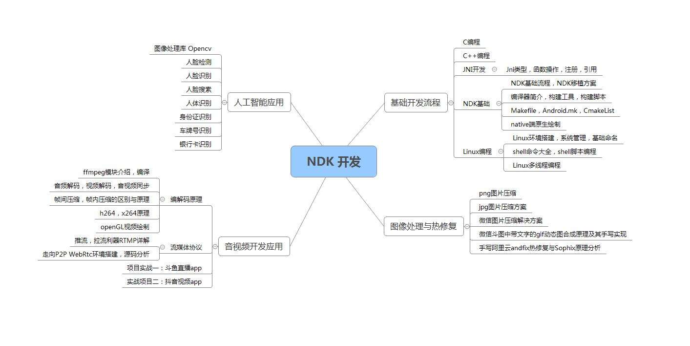 安卓开发权威指南！搞懂开源框架设计思想真的这么重要吗？已拿到offer - 文章图片