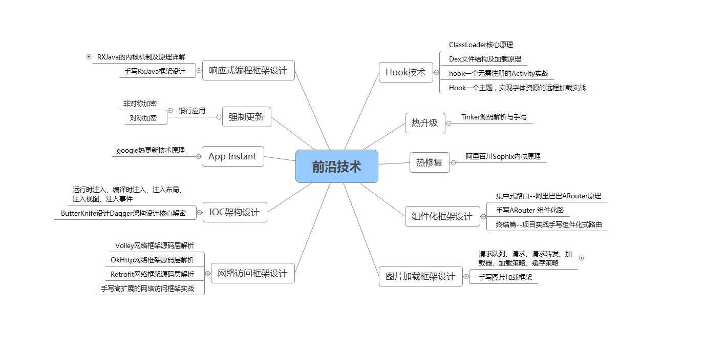 安卓开发权威指南！搞懂开源框架设计思想真的这么重要吗？已拿到offer - 文章图片