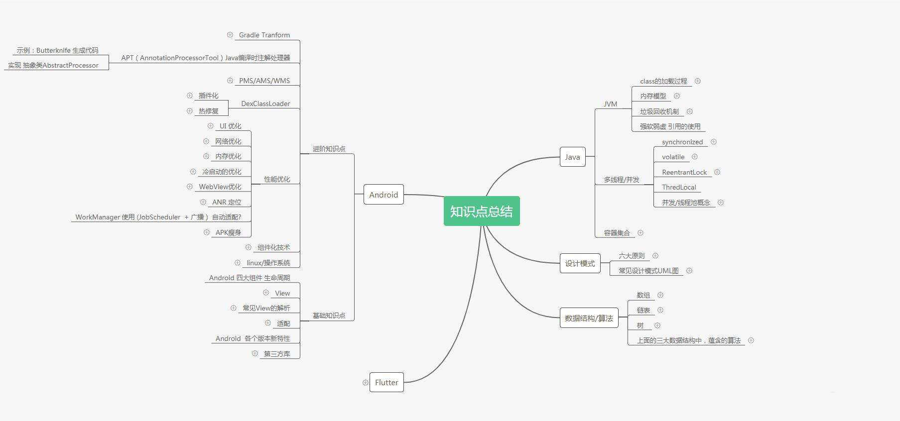 跪了！一文带你搞懂Android多线程Handler，进阶学习资料！ - 文章图片