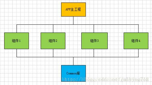 Android开发最佳实践手册全网独一份，全套教学资料 - 文章图片