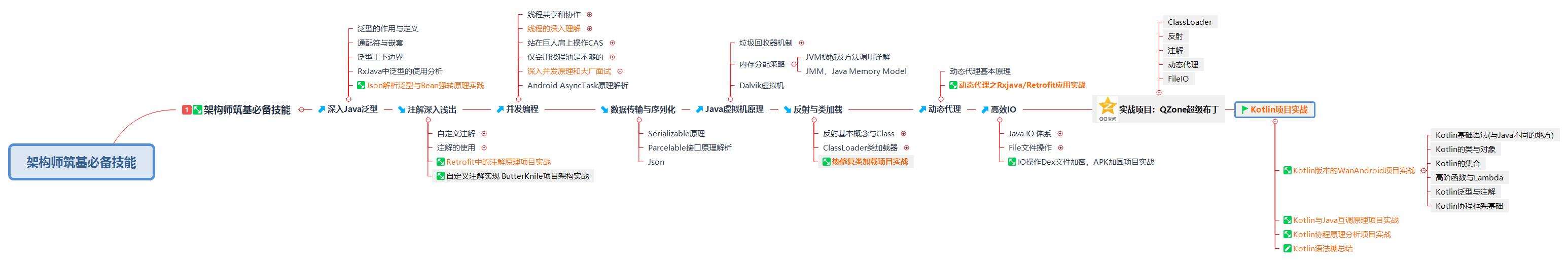 Android插件化主流框架和实现原理，妈妈再也不用担心我找工作了！ - 文章图片