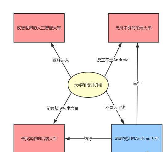 21年Android面经分享，内容太过真实 - 文章图片