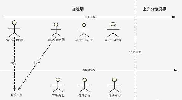 21年Android面经分享，内容太过真实 - 文章图片