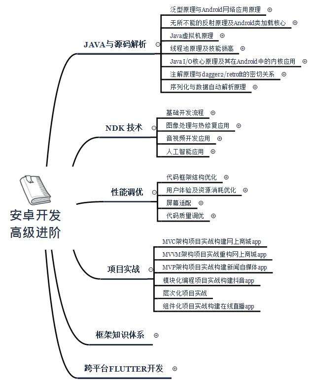 21年Android面经分享，内容太过真实 - 文章图片