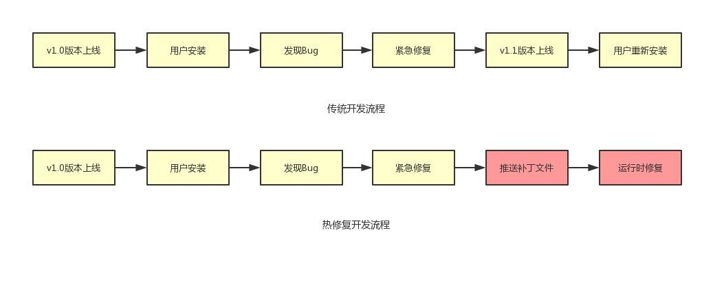 Android大厂高频面试题解析，薪资翻倍 - 文章图片