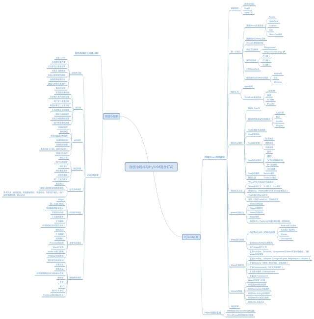 Android开发人员不得不收集的代码，面试心得体会 - 文章图片