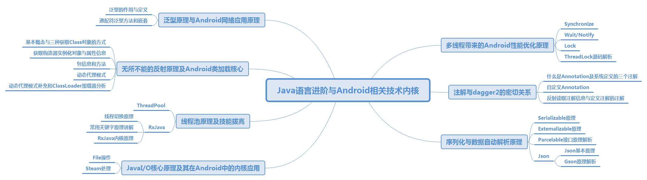 Android开发人员不得不收集的代码，面试心得体会 - 文章图片