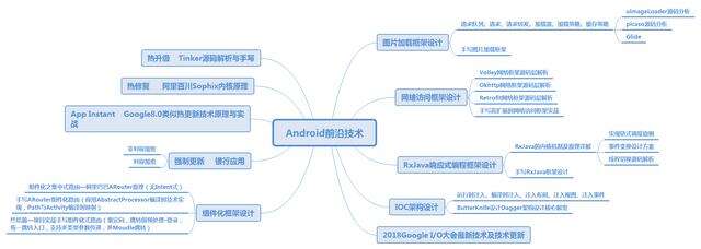 Android开发人员不得不收集的代码，面试心得体会 - 文章图片