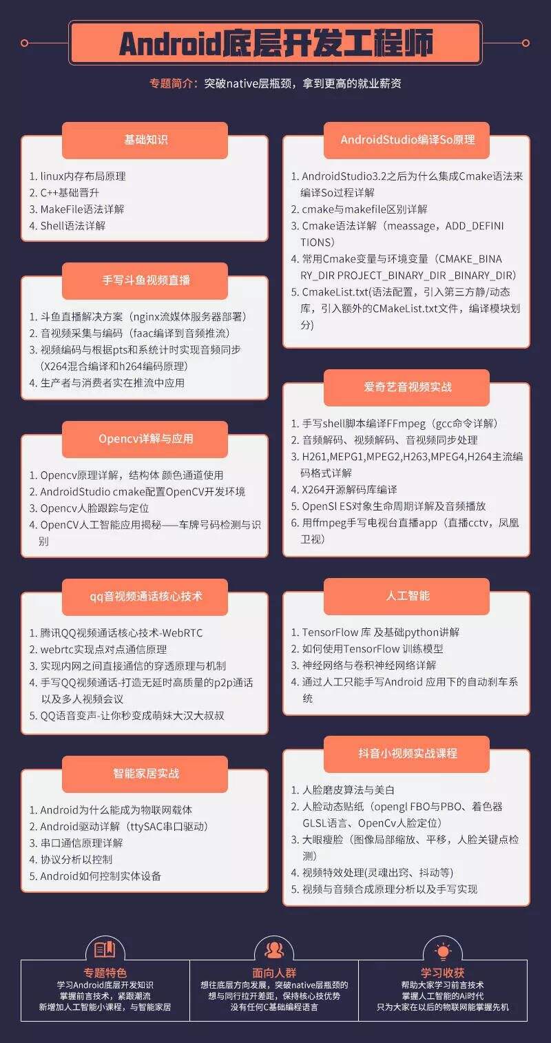 不了解这些多线程的基础知识，很难学懂Android！已整理成文档 - 文章图片