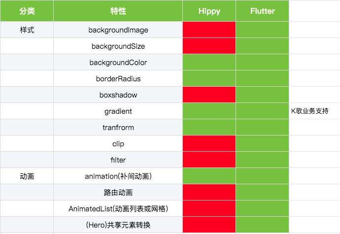 三年老Android经验面经，内含福利 - 文章图片