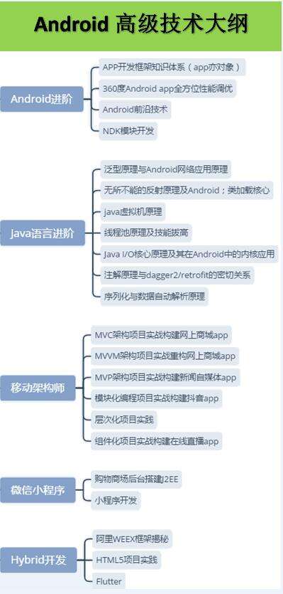 三年老Android经验面经，内含福利 - 文章图片