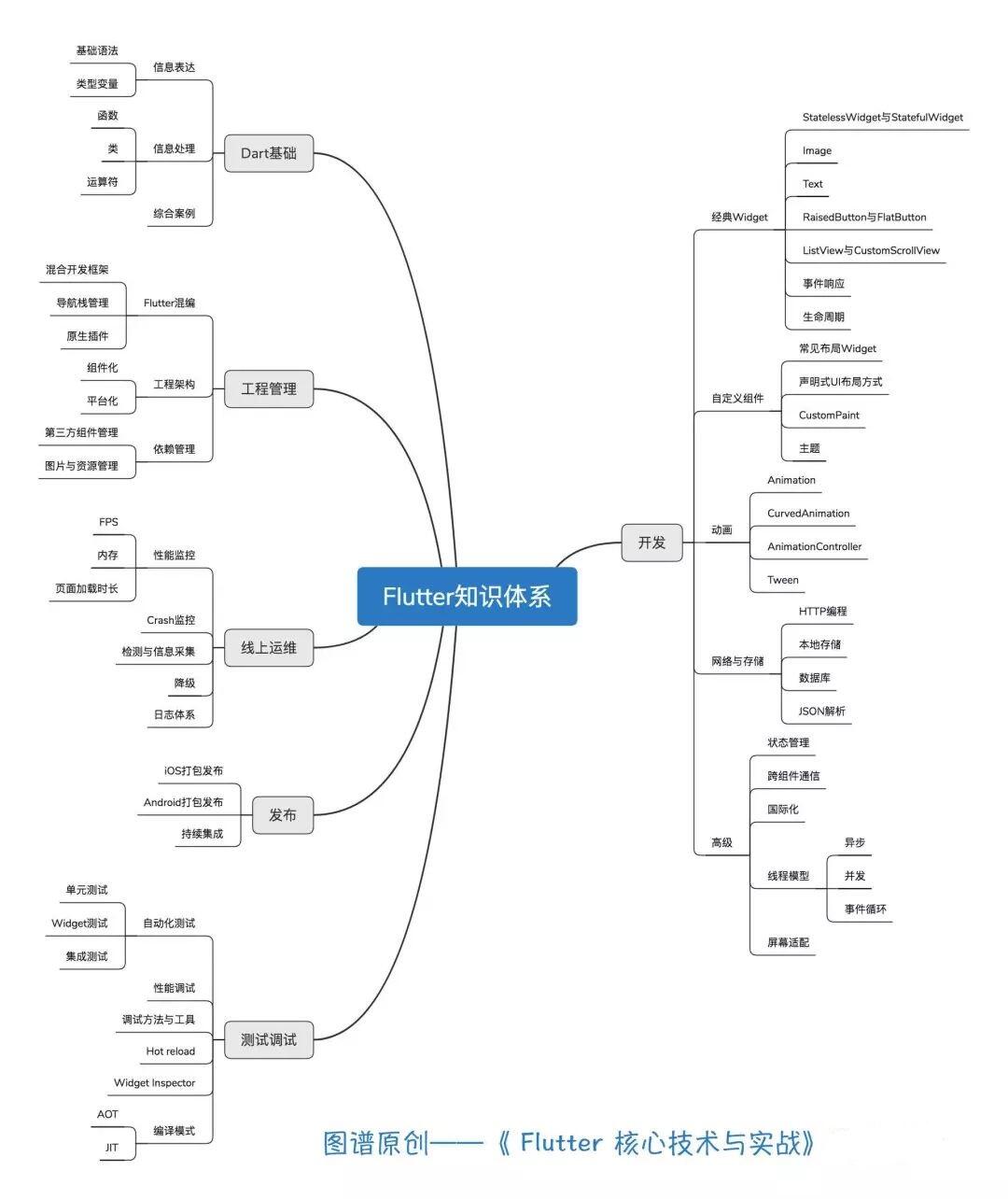 带你全面解析Android框架体系架构view篇，隔壁都馋哭了 - 文章图片