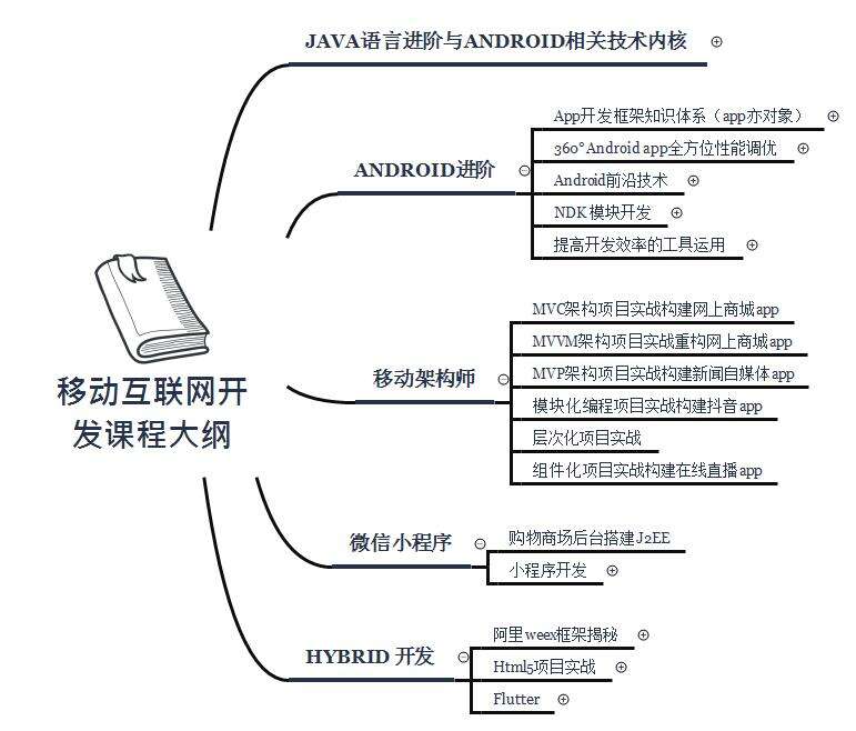 带你彻底搞懂Android启动速度优化！Android面试题及解析 - 文章图片