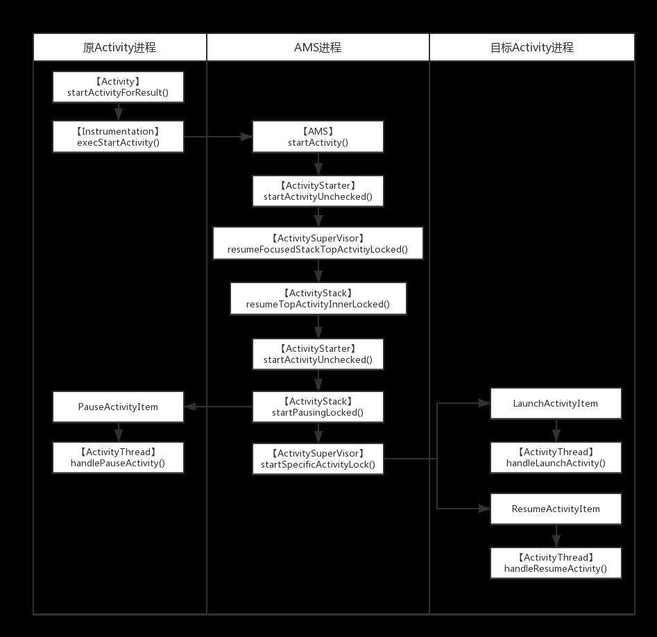 Android 基础面试题（2021年） - 文章图片