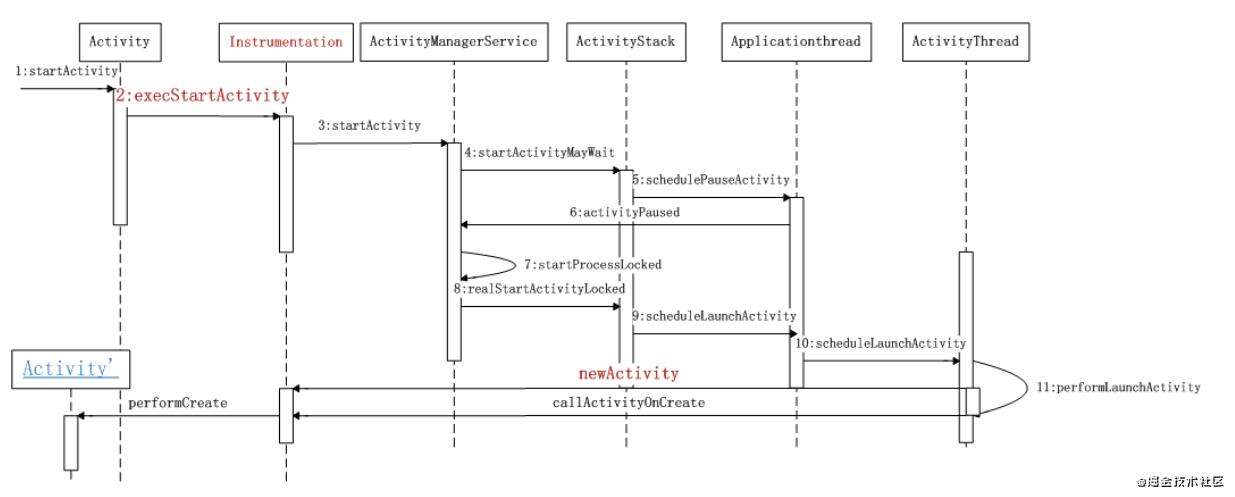 Android 基础面试题（2021年） - 文章图片