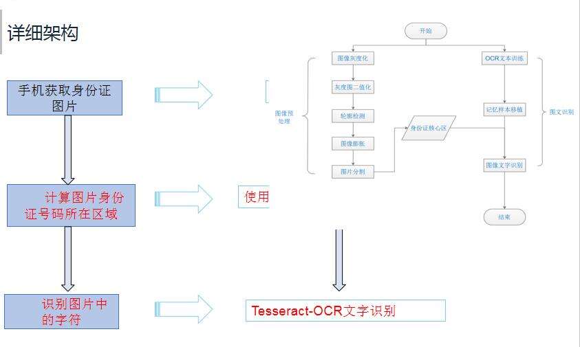 2021年是做安卓开发人员的绝佳时机，系列篇 - 文章图片