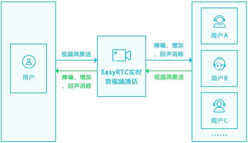 如何配置unli-app框架构建EasyRTC_SFU安卓app项目服务端代理？ - 文章图片