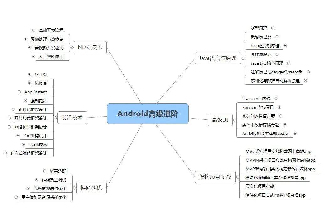 还有人不知道什么是AndroidX的吗？已拿offer入职 - 文章图片