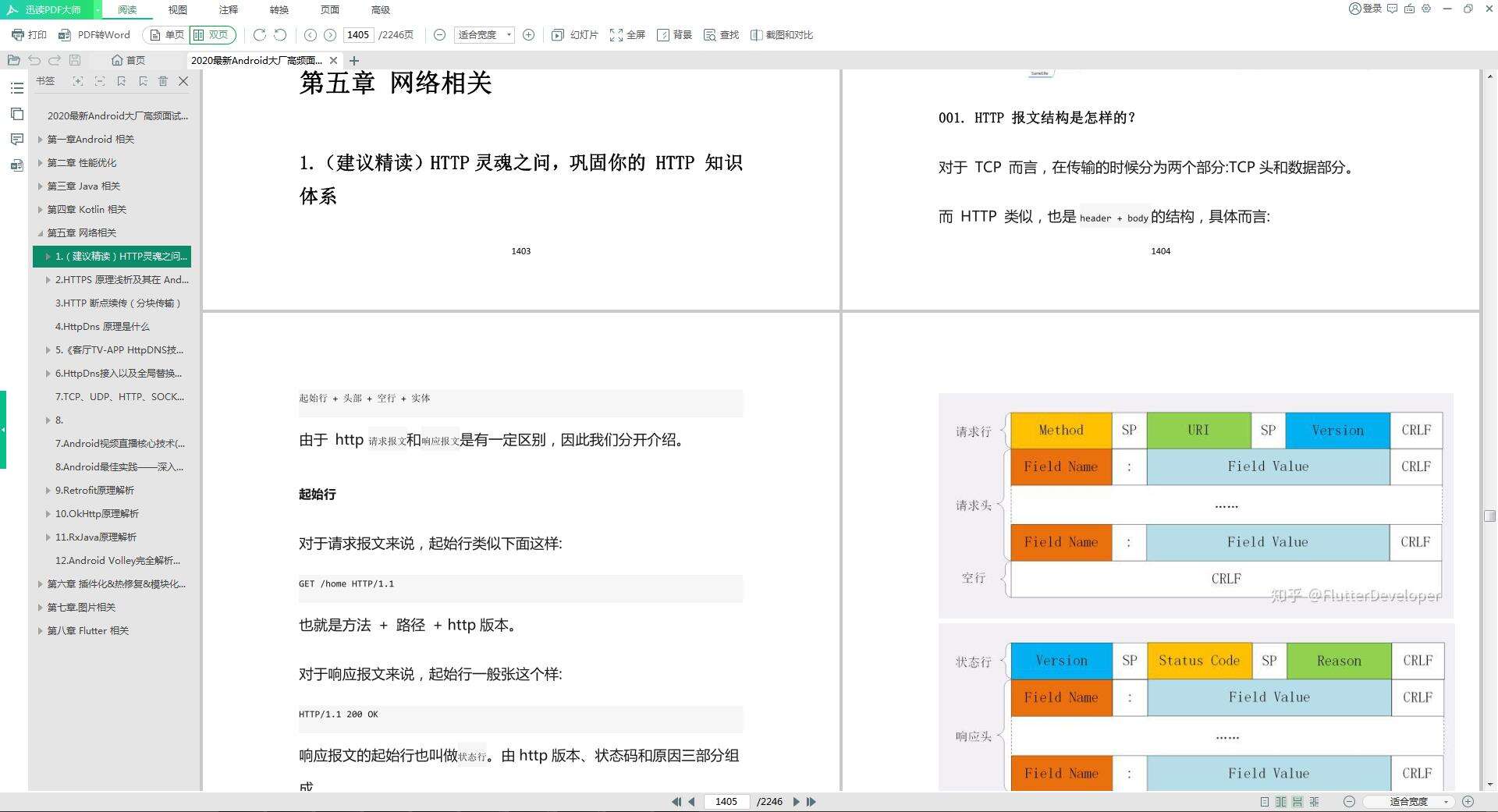 2021Android精选面试实战总结整理，面试心得体会 - 文章图片