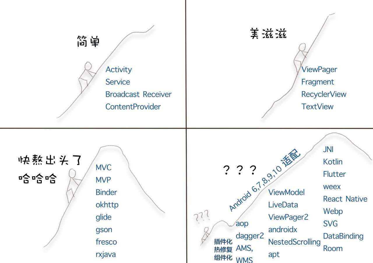 关于Android性能优化的几点建议，专题解析 - 文章图片