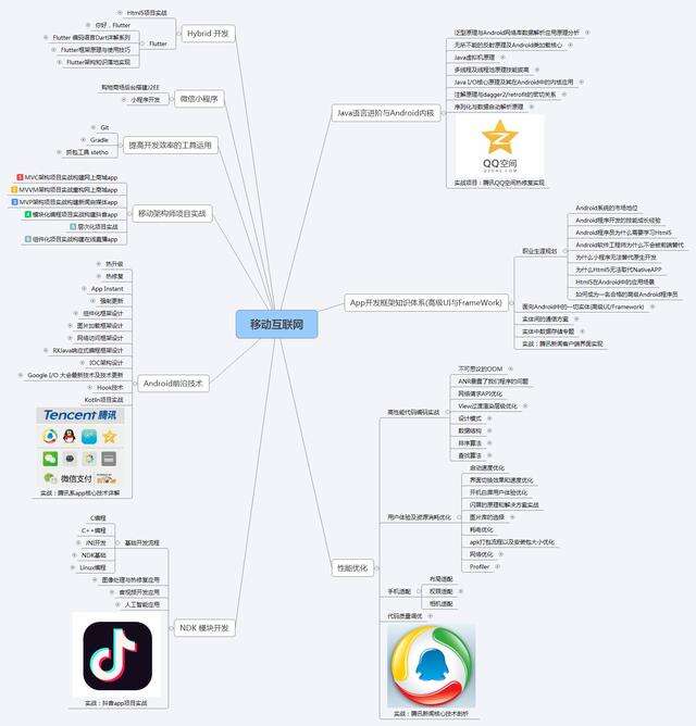 app启动速度优化，2021年Android面试心得，内含福利 - 文章图片