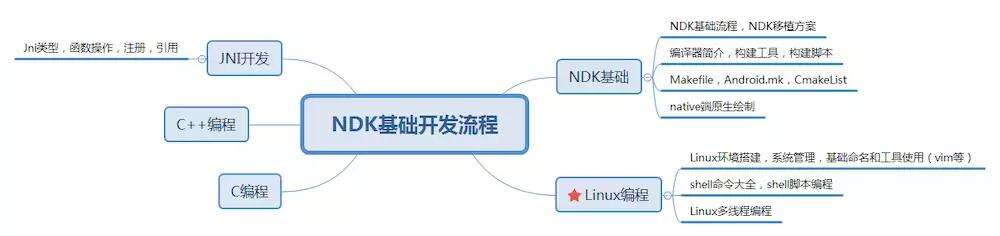 app保活水平，关于Android开发的面试经验总结，最强技术实现 - 文章图片