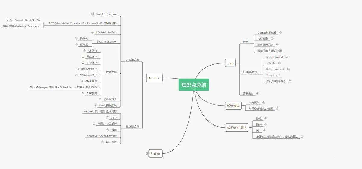 从入门到精通系列Android高级工程师路线介绍，终获offer - 文章图片