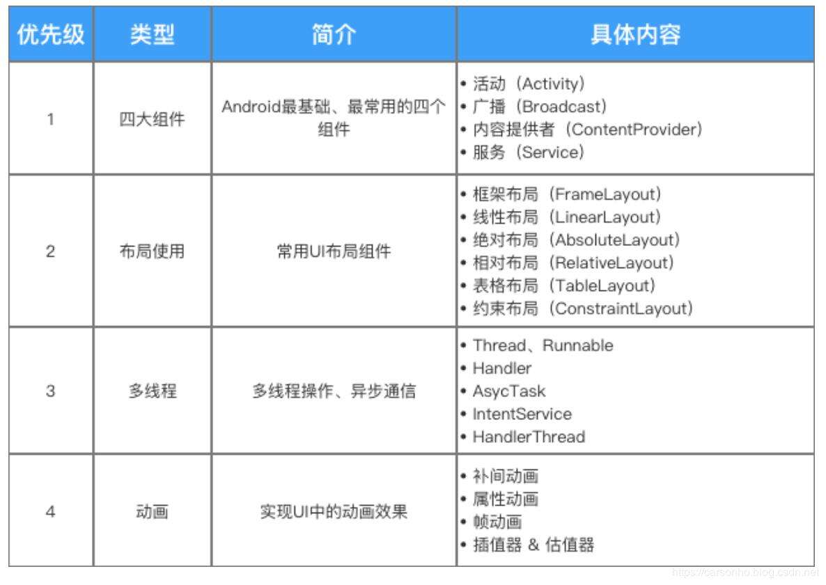 这些年Android面试的那些套路，讲的明明白白！ - 文章图片