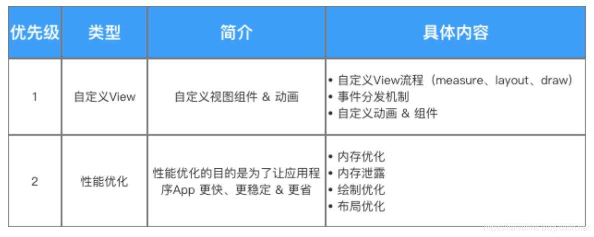 这些年Android面试的那些套路，讲的明明白白！ - 文章图片