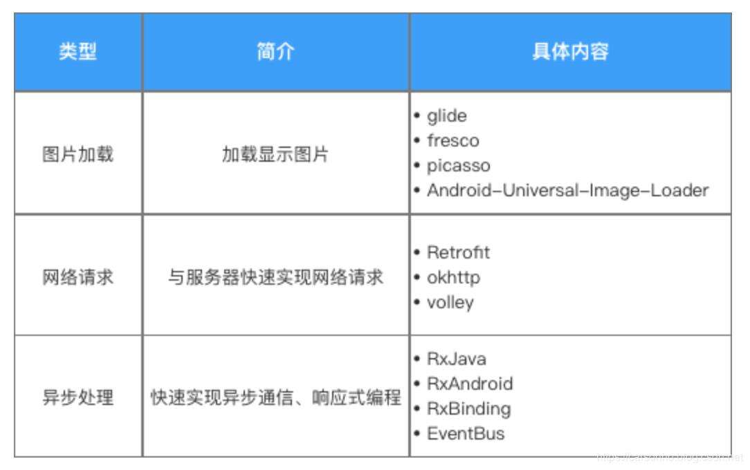 这些年Android面试的那些套路，讲的明明白白！ - 文章图片