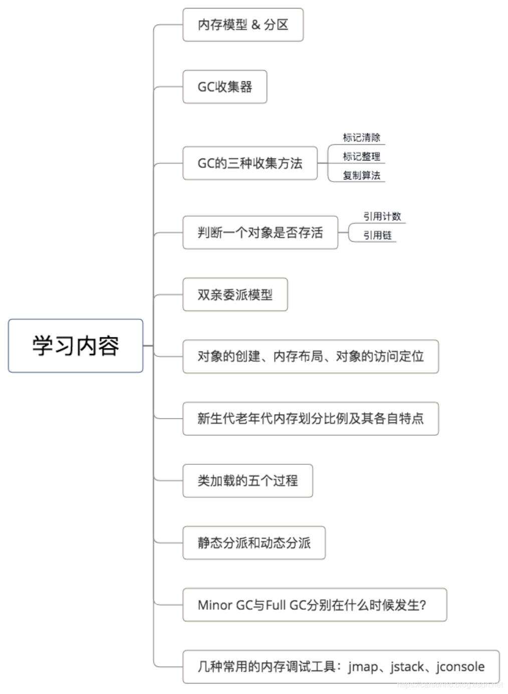 这些年Android面试的那些套路，讲的明明白白！ - 文章图片