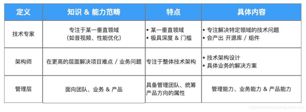 这些年Android面试的那些套路，讲的明明白白！ - 文章图片