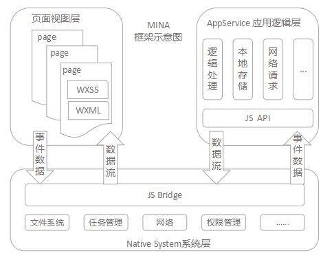 阿里P8架构师的Android大厂面试题总结，内含福利 - 文章图片