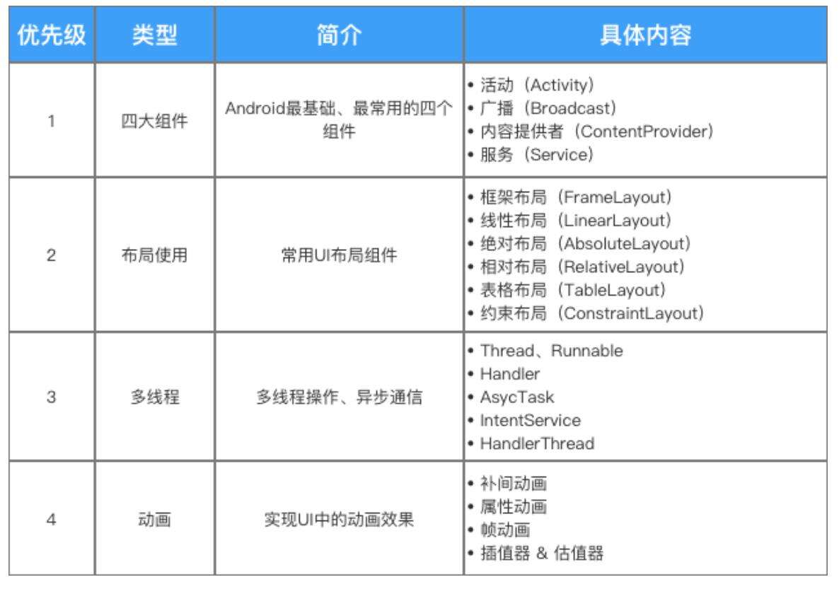 面试字节跳动Android研发岗，工作感悟 - 文章图片